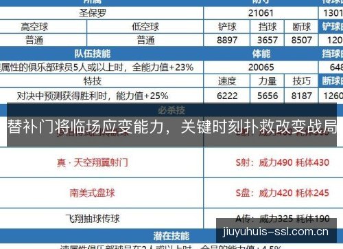 替补门将临场应变能力,关键时刻扑救改变战局 替补门将临场应变能力,关键时刻扑救改变战局